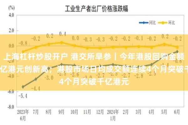 上海杠杆炒股开户 港交所早参｜今年港股回购金额超1500亿港元创新高；港股市场日均成交额连续4个月突破千亿港元